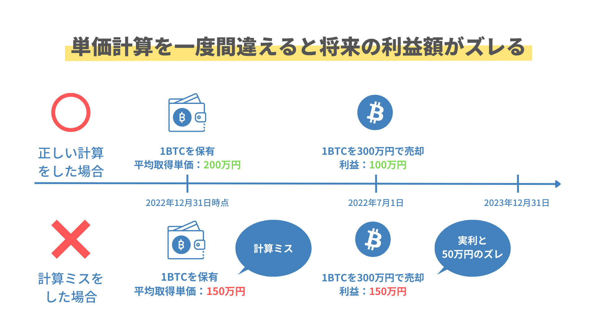 エクセル(Excel)やスプレッドシートで仮想通貨の損益計算はおすすめできない?所得の正しい計算方法を解説 | Gtax Media