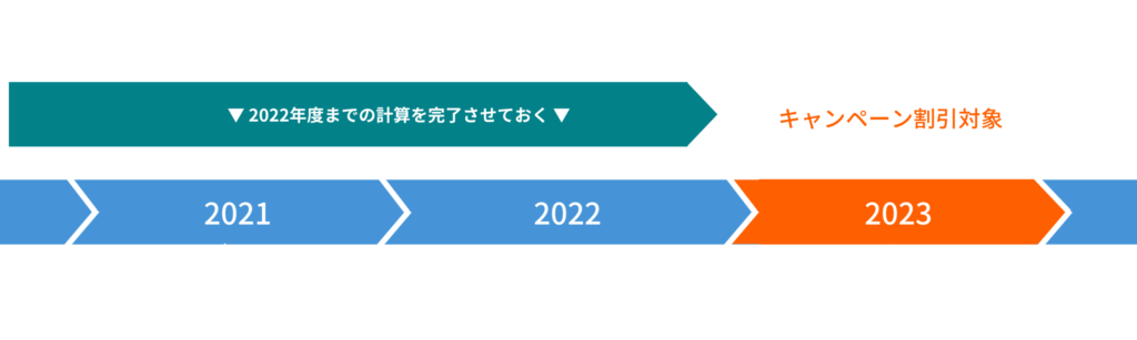 最大1.5万円割引】2023年度早割キャンペーン | Gtax Media