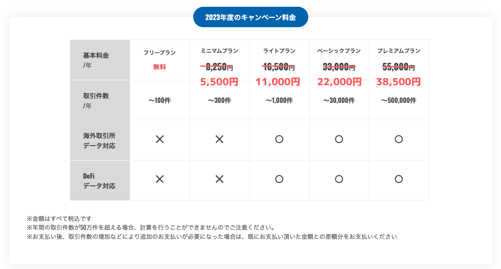 最大1.5万円割引】2023年度早割キャンペーン | Gtax Media